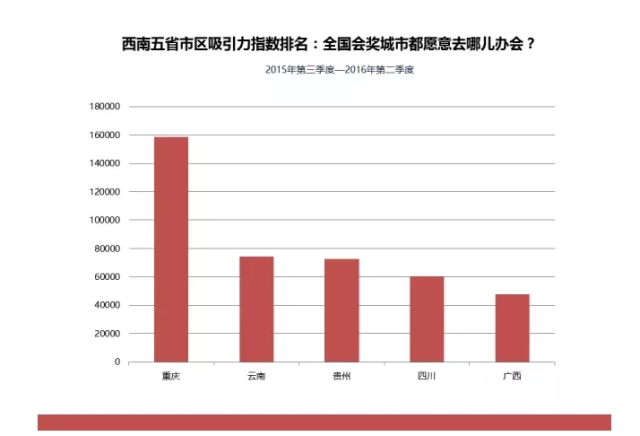 全国各省gdp近五年_近五年中国各省市GDP增速总排名 贵州第一,西藏第二,重庆第三(3)