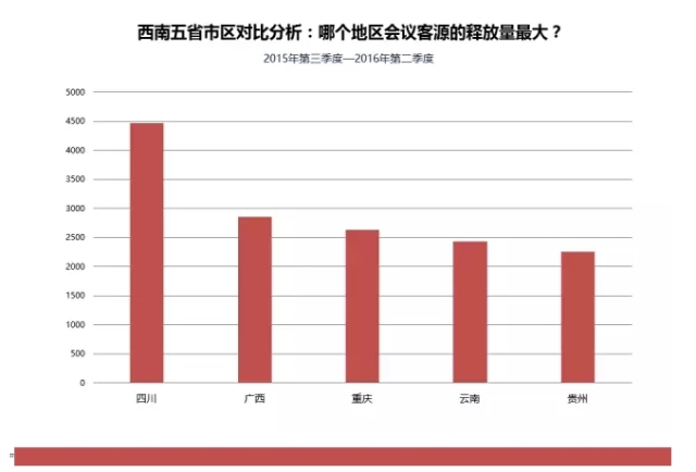 四川区域gdp排名_四川GDP(2)